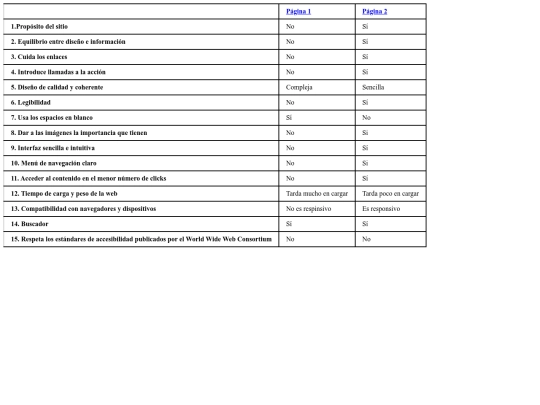 Multimedia y accesibilidad/Ej 2 accesibilidad screenshot