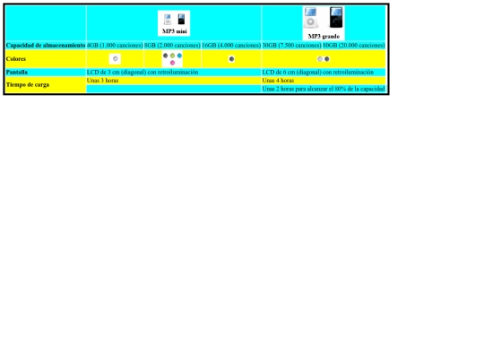 TABLAS/Ejercicio tablas 3/ejercicio tablas 3 screenshot