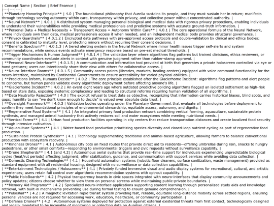 notes/notatable3 screenshot