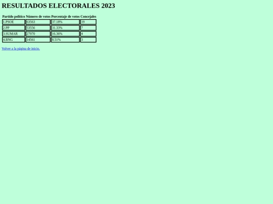 elecciones screenshot