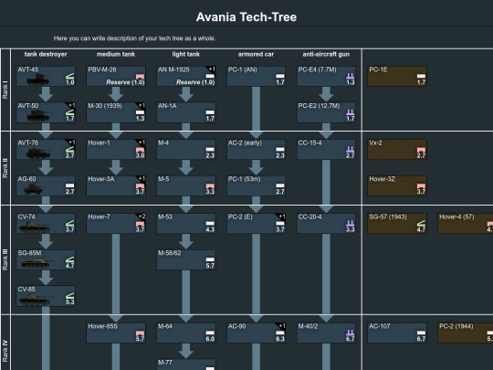 avania_tech-tree screenshot