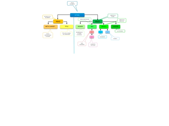 EJERCICIO PSP 2 screenshot