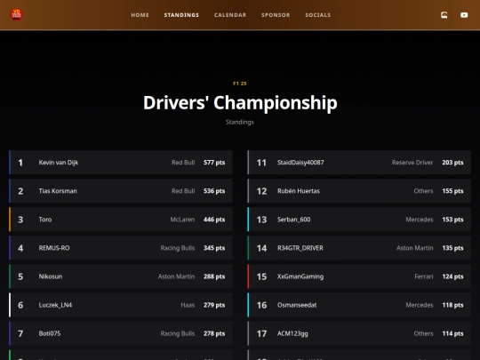standings screenshot