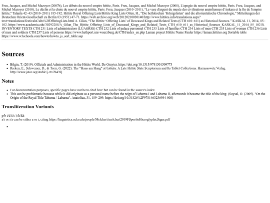 SCA/HittiteNames_List screenshot
