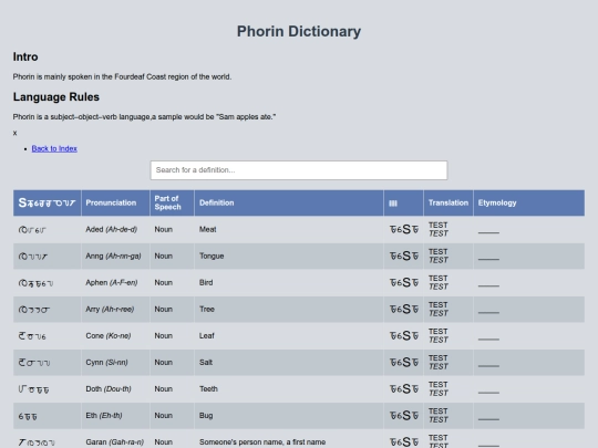 Z Eradun World/Econlang/Phorin screenshot