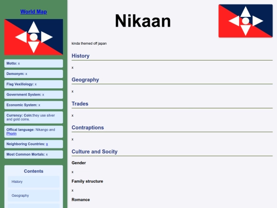 Z Eradun World/Ecountries/Nikaan screenshot