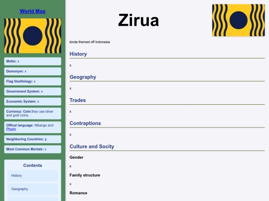 Z Eradun World/Ecountries/Zirua screenshot