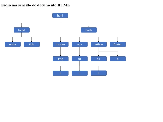 P2P_estructura_tipo_arbol screenshot