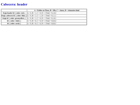 P2P_prioridad_CSS screenshot