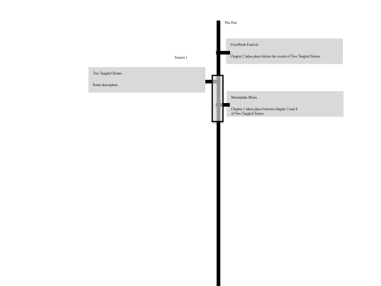 FicTimeline screenshot