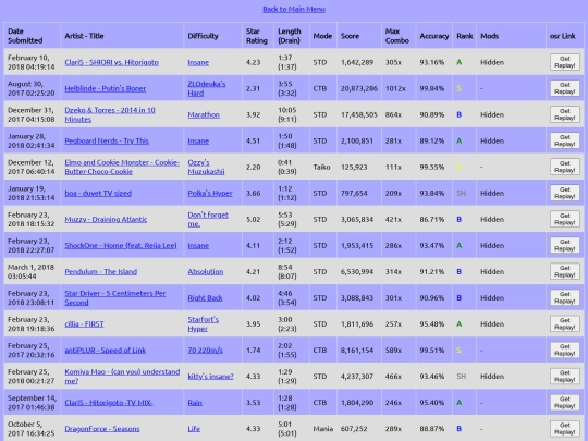 osr-db/dir screenshot
