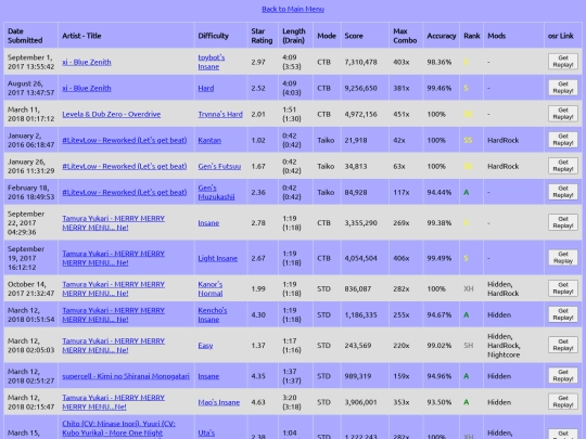 osr-db/dir_page2 screenshot