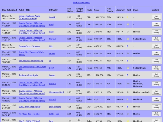 osr-db/dir_page3 screenshot