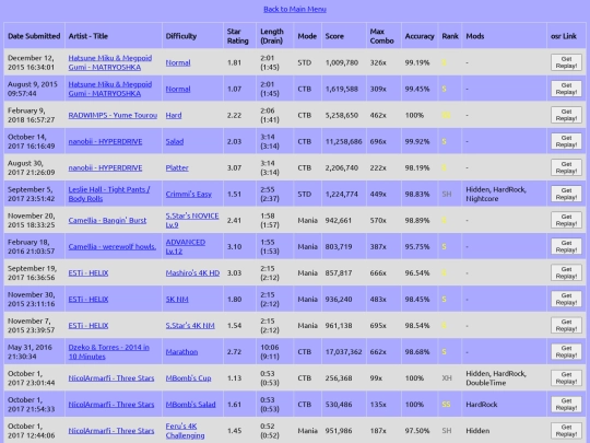 osr-db/dir_page4 screenshot