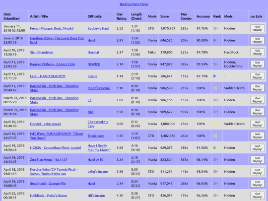 osr-db/dir_page5 screenshot