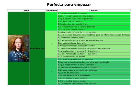 Práct11/dramas screenshot