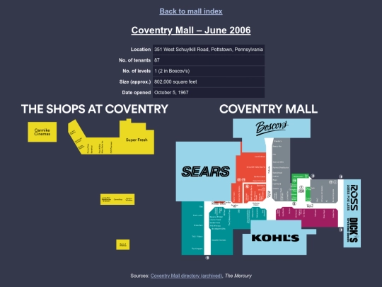 malls/coventry_mall_2006 screenshot