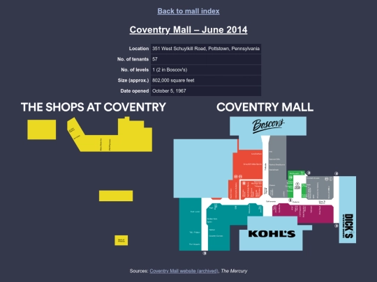 malls/coventry_mall_2014 screenshot