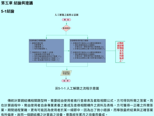 conclusion screenshot