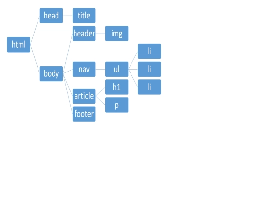 estructura screenshot