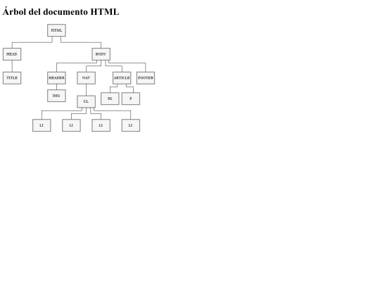 Modulo_1/tema5 screenshot