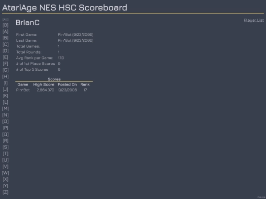Players/BrianC screenshot