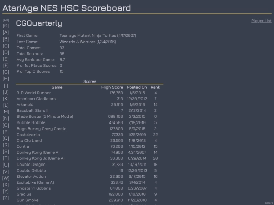 Players/CGQuarterly screenshot