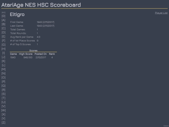 Players/Eltigro screenshot