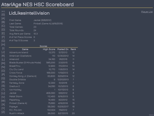 Players/LidLikesIntellivision screenshot