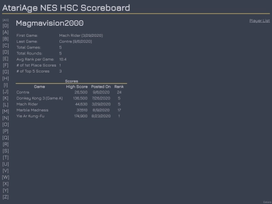 Players/Magmavision2000 screenshot
