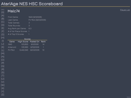 Players/Malc74 screenshot