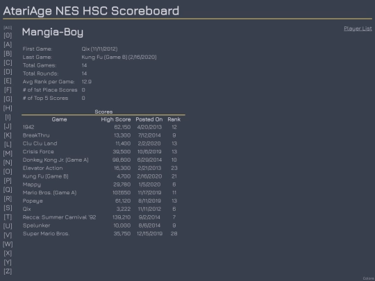 Players/MangiaBoy screenshot