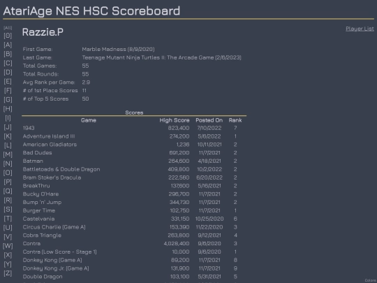 Players/RazzieP screenshot