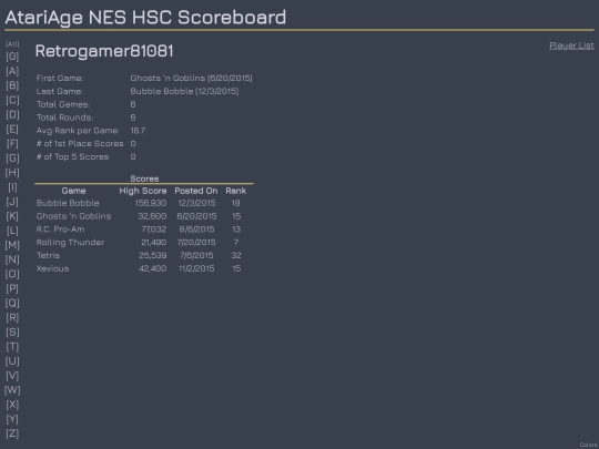 Players/Retrogamer81081 screenshot