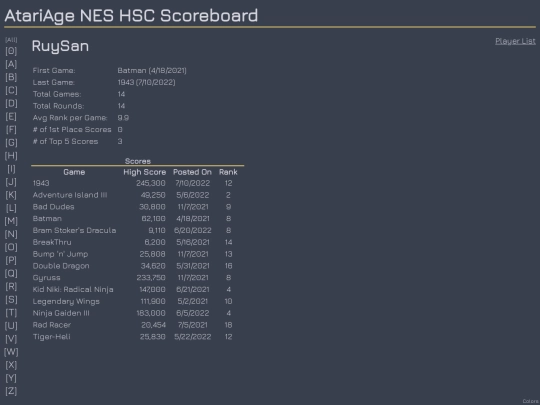 Players/RuySan screenshot