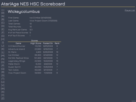 Players/Wickeycolumbus screenshot
