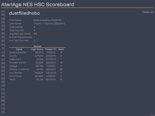 Players/dustfilledhobo screenshot
