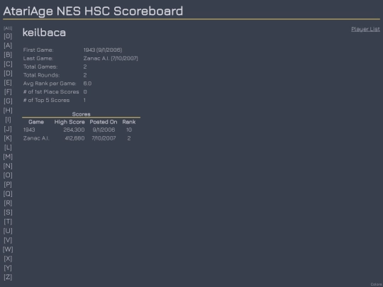 Players/keilbaca screenshot