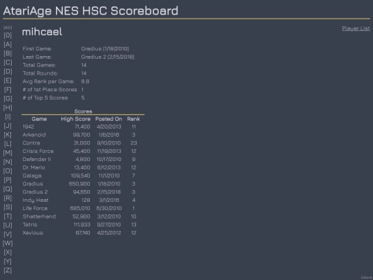 Players/mihcael screenshot