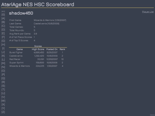 Players/shadow460 screenshot