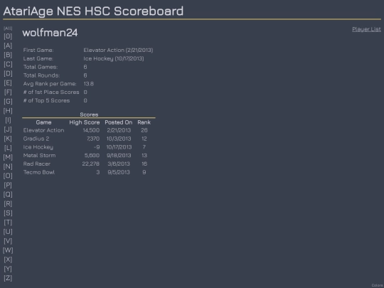 Players/wolfman24 screenshot