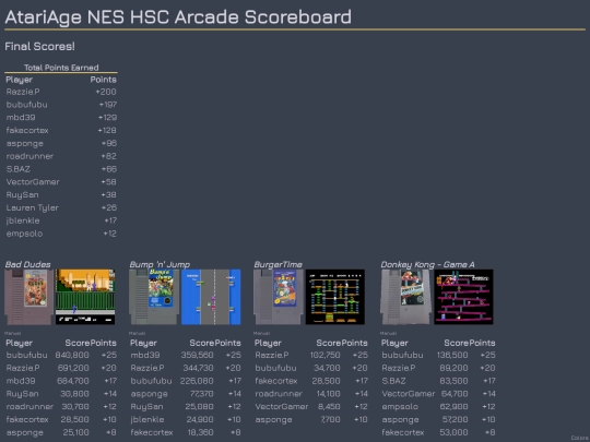 Season19/ArcadeScoreboard screenshot