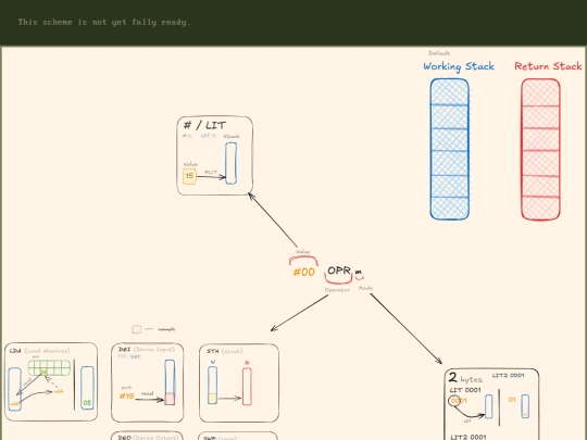 uxntal-cheatsheet screenshot