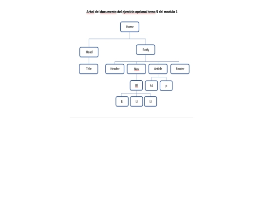 ejercicio_opcional_arbol screenshot