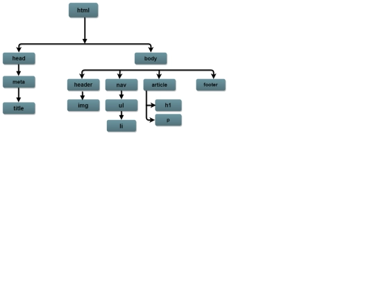mod1p2popcionaldiagram screenshot