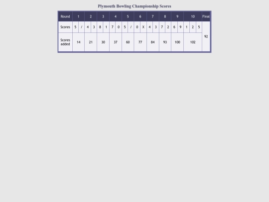 assignments/scorecards/scorecard1 screenshot