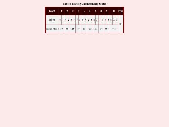 assignments/scorecards/scorecard2 screenshot