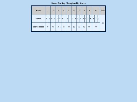 assignments/scorecards/scorecard3 screenshot