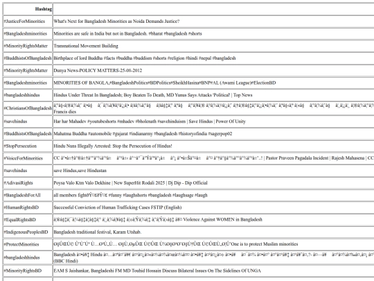 video_link_table screenshot