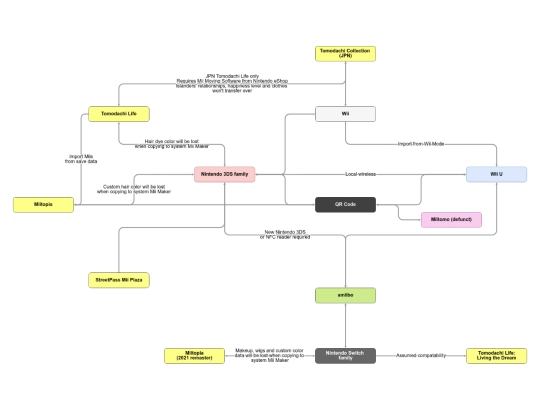 writing/other/mii_transfer_guide screenshot